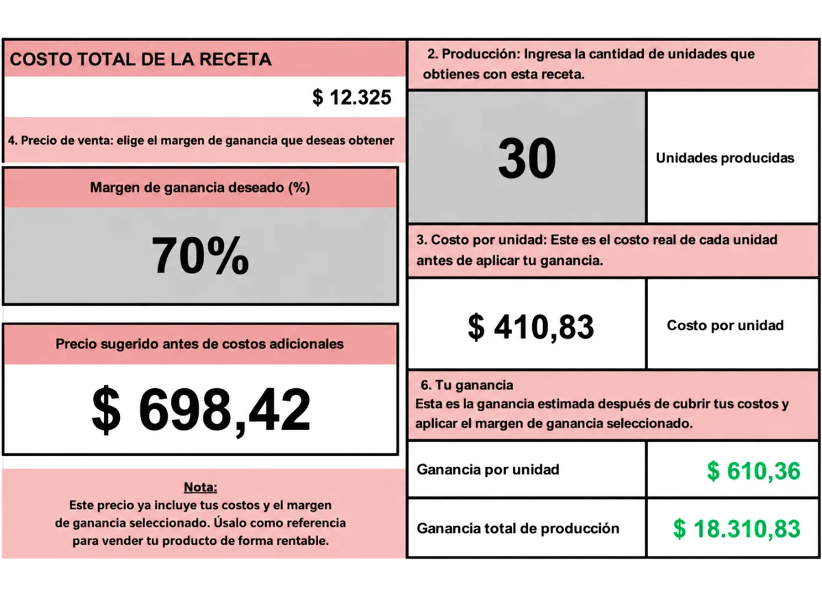 2. Indica cuántas unidades produces. La calculadora obtiene tu costo por unidad y tu ganancia.