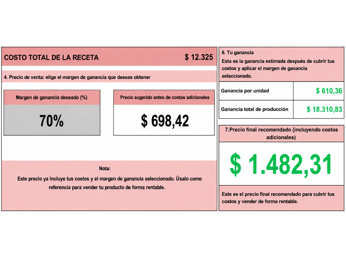 4. Obtienes tu precio de venta en 4 pasos. La calculadora hace las cuentas por ti, no necesitas fórmulas complicadas.